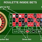 how much can you bet on roulette